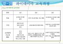 교육과정 유형과 변천 8페이지