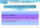 교육과정 유형과 변천 18페이지