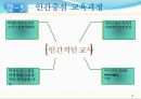교육과정 유형과 변천 21페이지