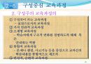 교육과정 유형과 변천 24페이지