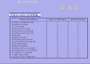 기업경영의 세계화 - 15장 국제인사관리 - 4페이지