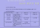 기업경영의 세계화 - 15장 국제인사관리 - 20페이지