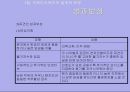 기업경영의 세계화 - 15장 국제인사관리 - 23페이지