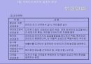기업경영의 세계화 - 15장 국제인사관리 - 24페이지