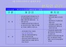 기업경영의 세계화 - 15장 국제인사관리 - 27페이지