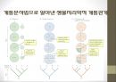 근대생물학의 탄생과 성장 [분류학, 해부학, 진화학, 유전학, 생태학, 생물지리학, 생화학, 생물리학] 36페이지