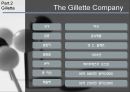 네슬레(Nestle)와 질레트(Gillette)의 경영전략 13페이지