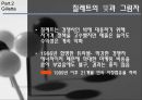 네슬레(Nestle)와 질레트(Gillette)의 경영전략 22페이지