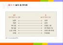 놀이의 개념과 특성 8페이지