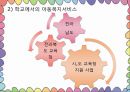 다문화가족의 아동복지서비스 25페이지