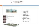 대구 우편집 중국 물류시스템 3페이지