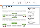 대구 우편집 중국 물류시스템 17페이지