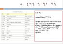 대구 우편집 중국 물류시스템 20페이지