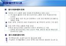 동기부여이론 12페이지