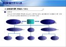 동기부여이론 15페이지