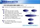 동기부여이론 19페이지