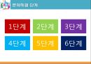 문제해결모델 [기원, 배경, 특징, 기본가정, 주요 개념, 단계, 과정, 제한점, 사례] 7페이지