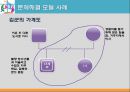 문제해결모델 [기원, 배경, 특징, 기본가정, 주요 개념, 단계, 과정, 제한점, 사례] 12페이지