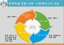 문제해결모델 [기원, 배경, 특징, 기본가정, 주요 개념, 단계, 과정, 제한점, 사례] 14페이지