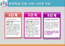 문제해결모델 [기원, 배경, 특징, 기본가정, 주요 개념, 단계, 과정, 제한점, 사례] 16페이지