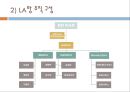 롱비치 항과 LA항 28페이지