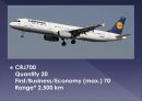 루프트사(Lufthansa)의 보유기종 9페이지