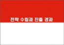 미원의 인도네시아 진출 19페이지