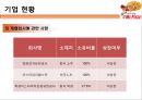 미스터 피자(Mr. Pizza)의 성공적인 경영전략  13페이지