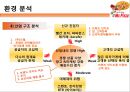 미스터 피자(Mr. Pizza)의 성공적인 경영전략  19페이지