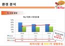 미스터 피자(Mr. Pizza)의 성공적인 경영전략  21페이지