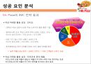 미스터 피자(Mr. Pizza)의 성공적인 경영전략  38페이지