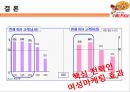 미스터 피자(Mr. Pizza)의 성공적인 경영전략  45페이지