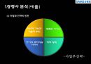 삼성전자의 경쟁전략 분석 4페이지