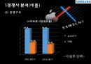 삼성전자의 경쟁전략 분석 5페이지