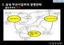 삼성전자의 경쟁전략 분석 9페이지