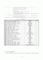 생활지도의 원리와 실제 [주요 활동, 1인 1역 활동, 아침 자습 활동, 상담 활동, 우유 급식 지도, 특기적성교육, 청소지도, 하교 지도, 주제별 생활 지도 프로그램 예, 교사 자기 평가 체크 리스트] 8페이지
