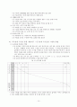 생활지도의 원리와 실제 [주요 활동, 1인 1역 활동, 아침 자습 활동, 상담 활동, 우유 급식 지도, 특기적성교육, 청소지도, 하교 지도, 주제별 생활 지도 프로그램 예, 교사 자기 평가 체크 리스트] 17페이지