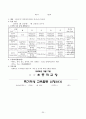 생활지도의 원리와 실제 [주요 활동, 1인 1역 활동, 아침 자습 활동, 상담 활동, 우유 급식 지도, 특기적성교육, 청소지도, 하교 지도, 주제별 생활 지도 프로그램 예, 교사 자기 평가 체크 리스트] 22페이지