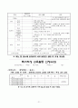 생활지도의 원리와 실제 [주요 활동, 1인 1역 활동, 아침 자습 활동, 상담 활동, 우유 급식 지도, 특기적성교육, 청소지도, 하교 지도, 주제별 생활 지도 프로그램 예, 교사 자기 평가 체크 리스트] 23페이지