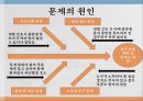 세발간호 효율화를 통한 업무효율 및 만족도 상승 6페이지