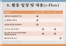 세발간호 효율화를 통한 업무효율 및 만족도 상승 13페이지