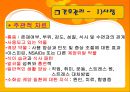 소화성 궤양 18페이지