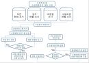 수질 환경영향평가 5페이지