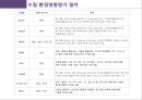 수질 환경영향평가 26페이지