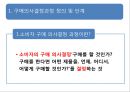 소비자 구매의사결정과정 및 사례 3페이지