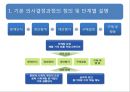 소비자 구매의사결정과정 및 사례 5페이지