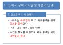 소비자 구매의사결정과정 및 사례 7페이지