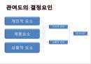 소비자 구매의사결정과정 및 사례 13페이지