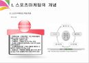 스포츠 마케팅의 이해 [정의, 핵심개념, 발달, 특성] 8페이지