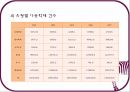 아동 학대 [개념 권리, 유형, 현황, 법률, 제도] 11페이지